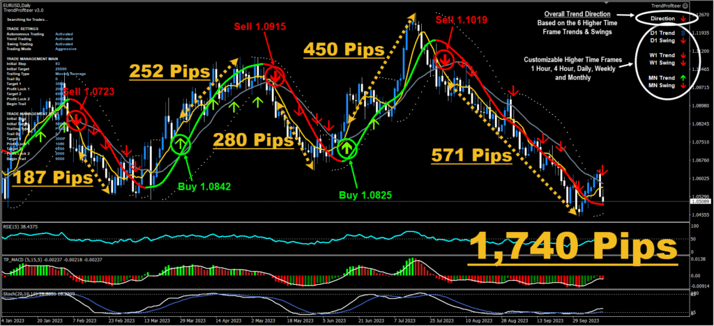 eurusd-daily-notes2 eurusd daily notes2