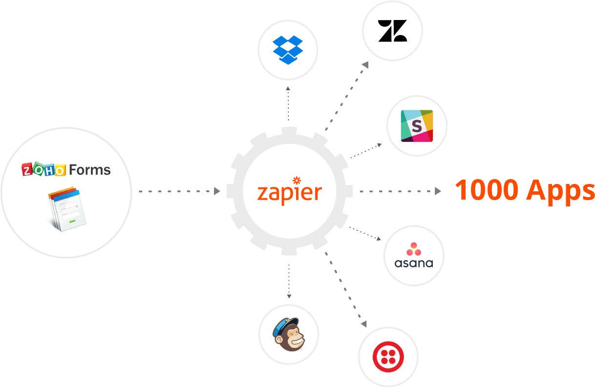 Zapier automation, workflow automation tools, best Zapier integrations, automate business tasks, Zapier for small business, Zapier alternatives, no-code automation tools, automate repetitive tasks, Zapier tutorial 2025, Zapier use cases, connect apps with Zapier, Zapier for entrepreneurs, productivity automation tools, best automation software, how to use Zapier, streamline workflows with Zapier, marketing automation Zapier, sales automation Zapier, time-saving automation tools, Zapier for beginners